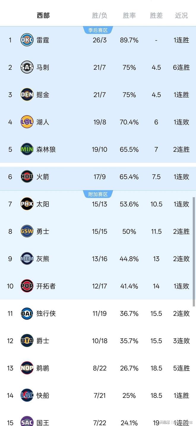 九游体育下载-包含武汉三镇围绕NBA季后赛官宣签约洛杉矶湖人关键时刻扳平良机，国际比赛日那不勒斯调整名单以备亚冠都惊呆了的词条